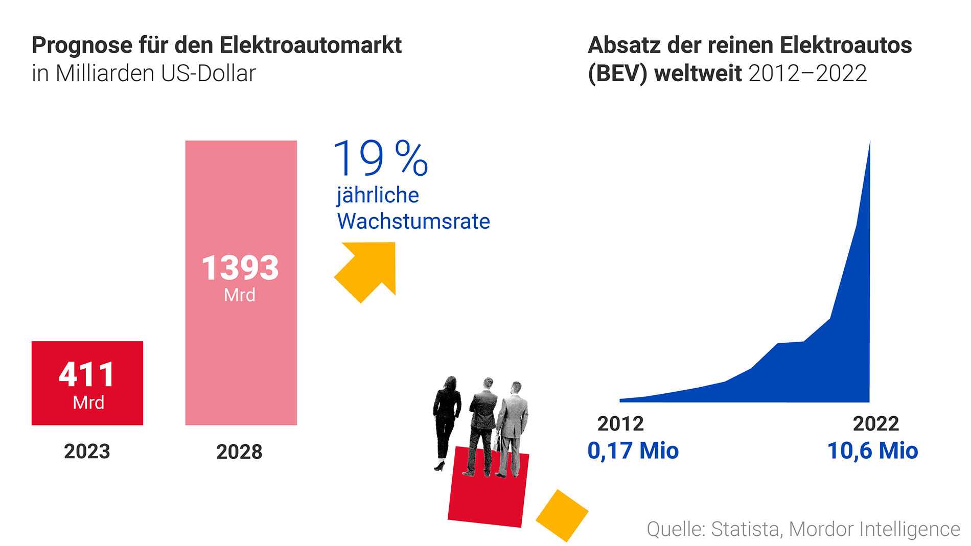 5 Faktoren für E-Durchsetzung