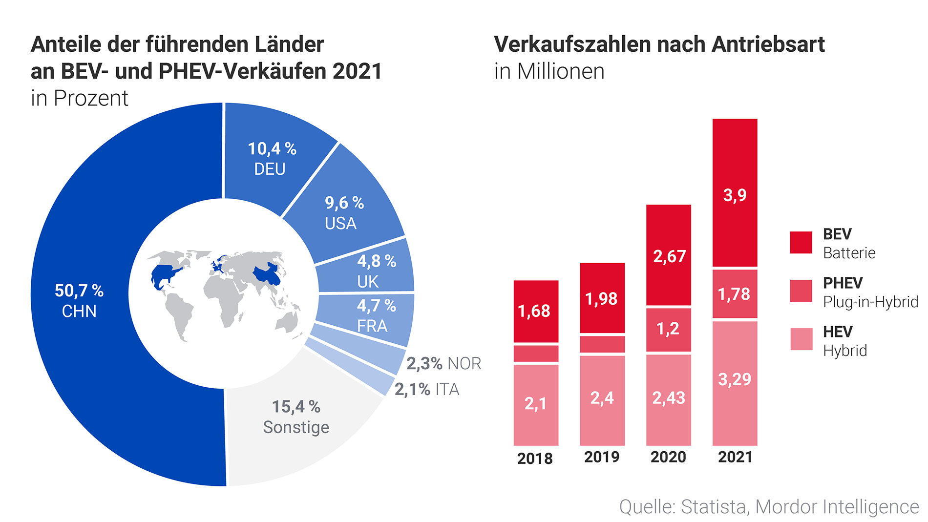 Hybrid im Übergang