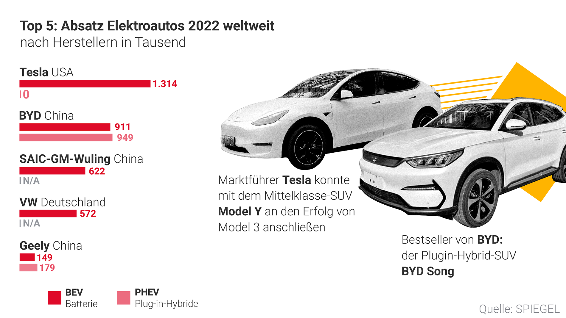 Wettbewerbsvorteil Akku