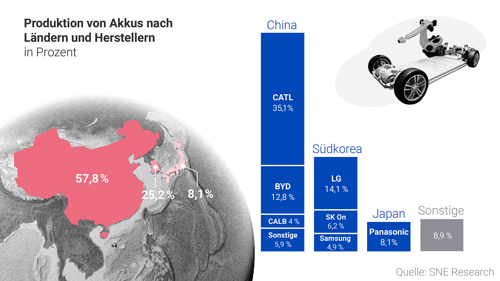 Das Rennen um den Euro-Akku