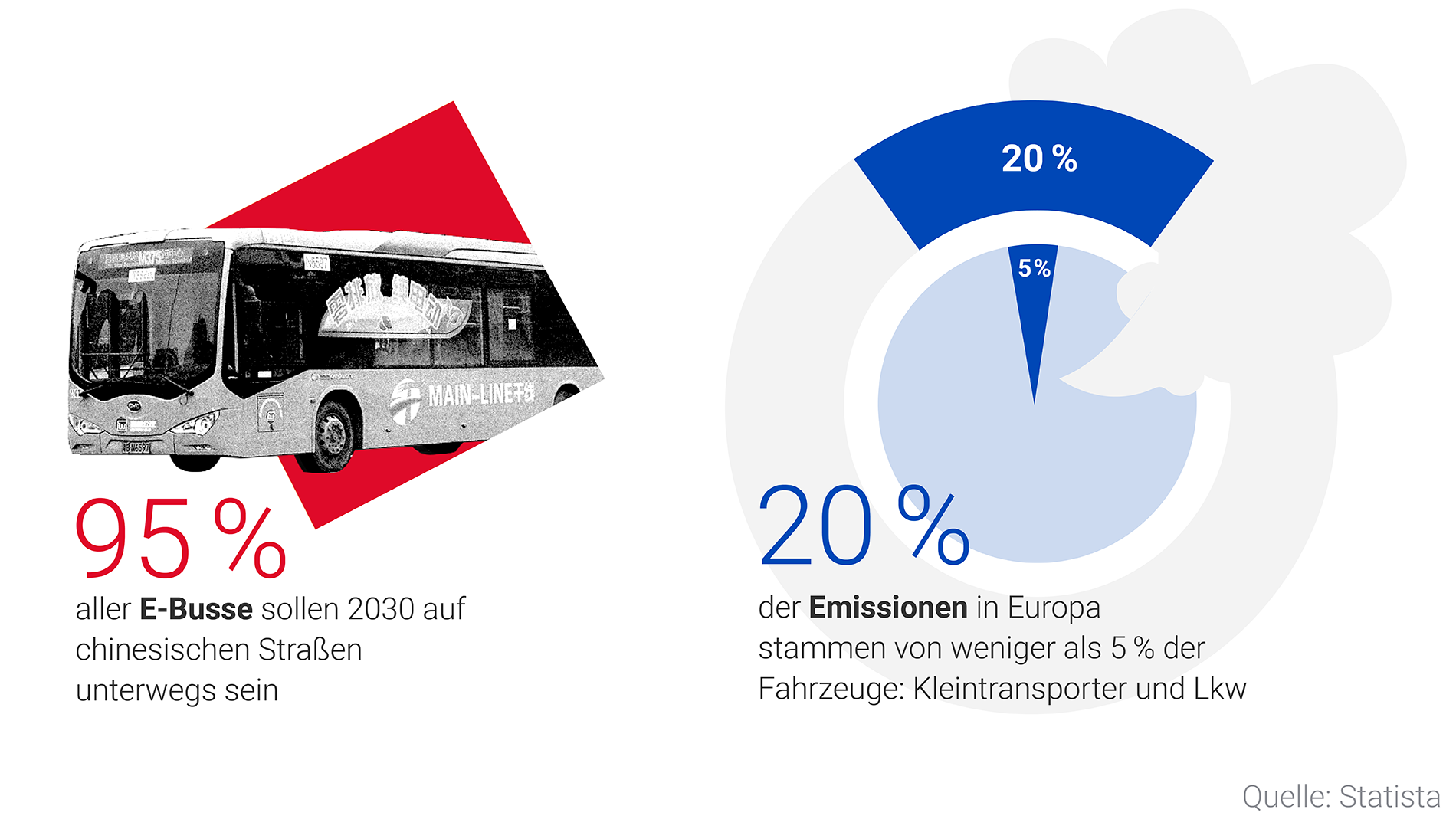 China fährt im E-Bus