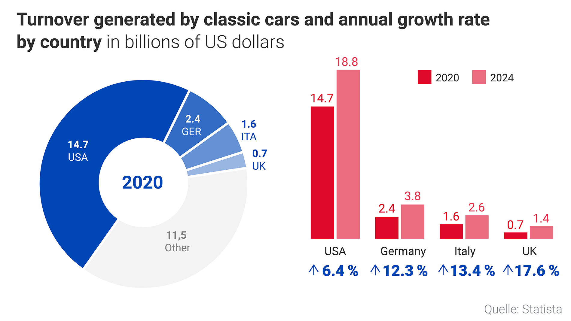 Info classic cars