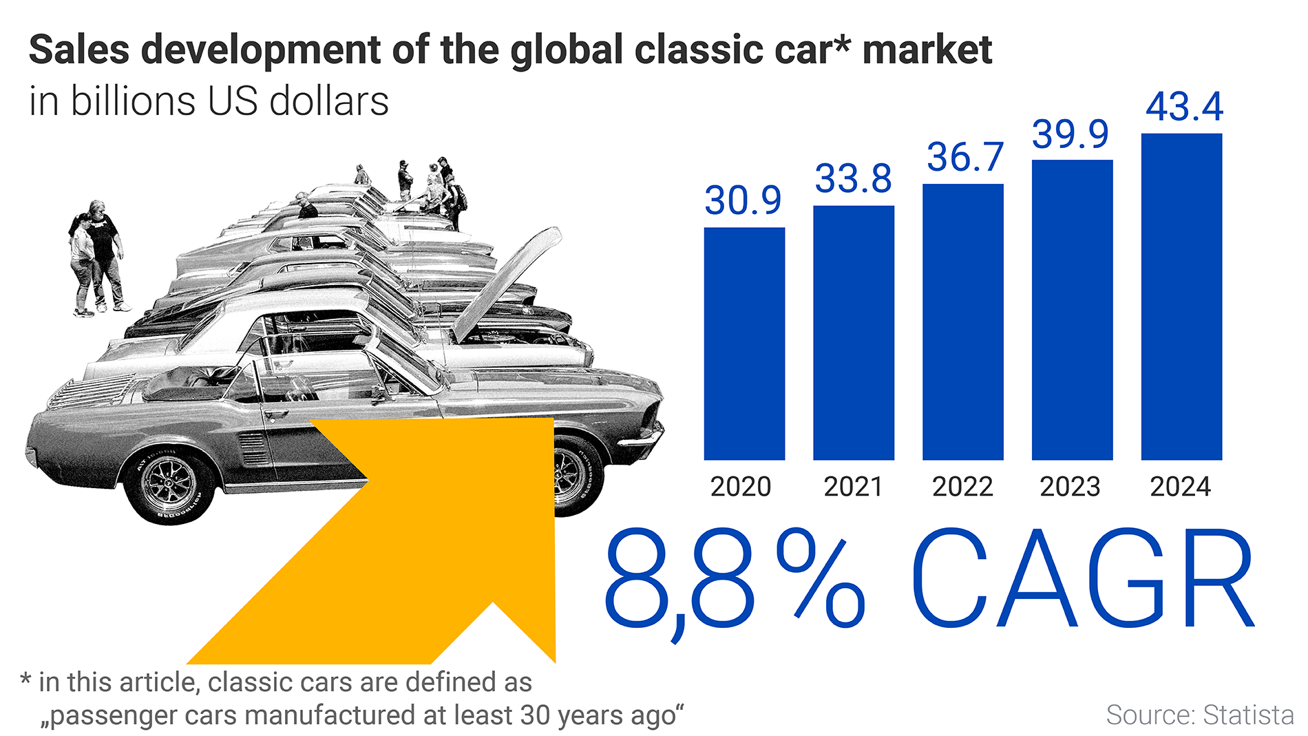 Info classic cars