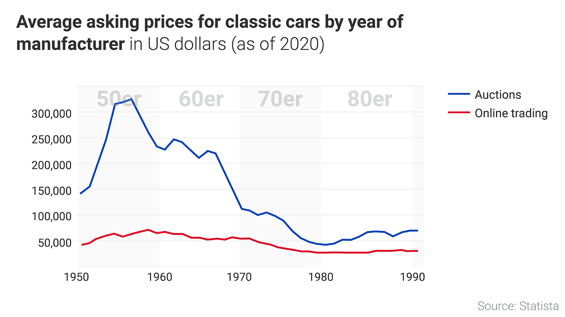 Info classic cars