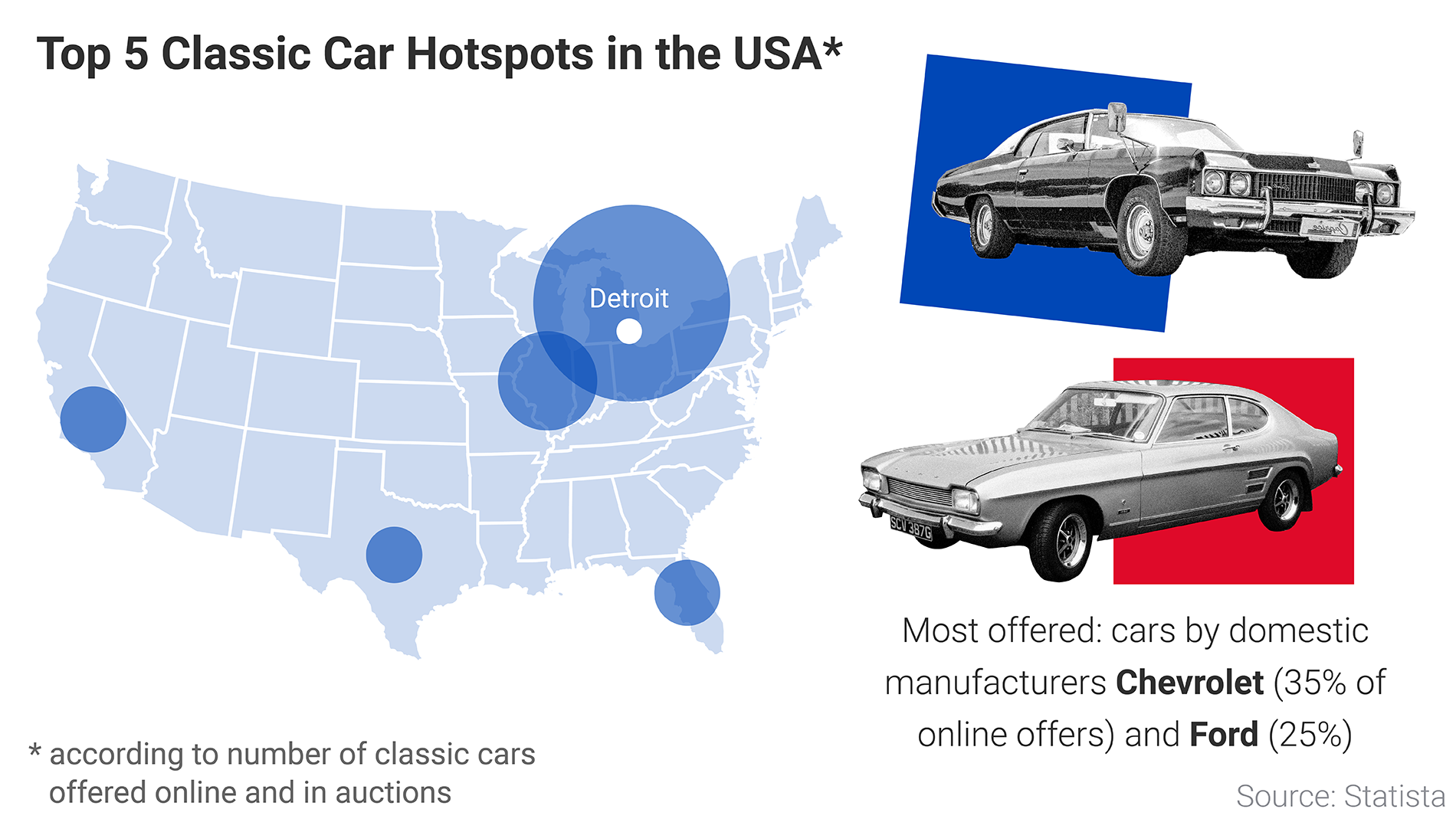 Info classic cars