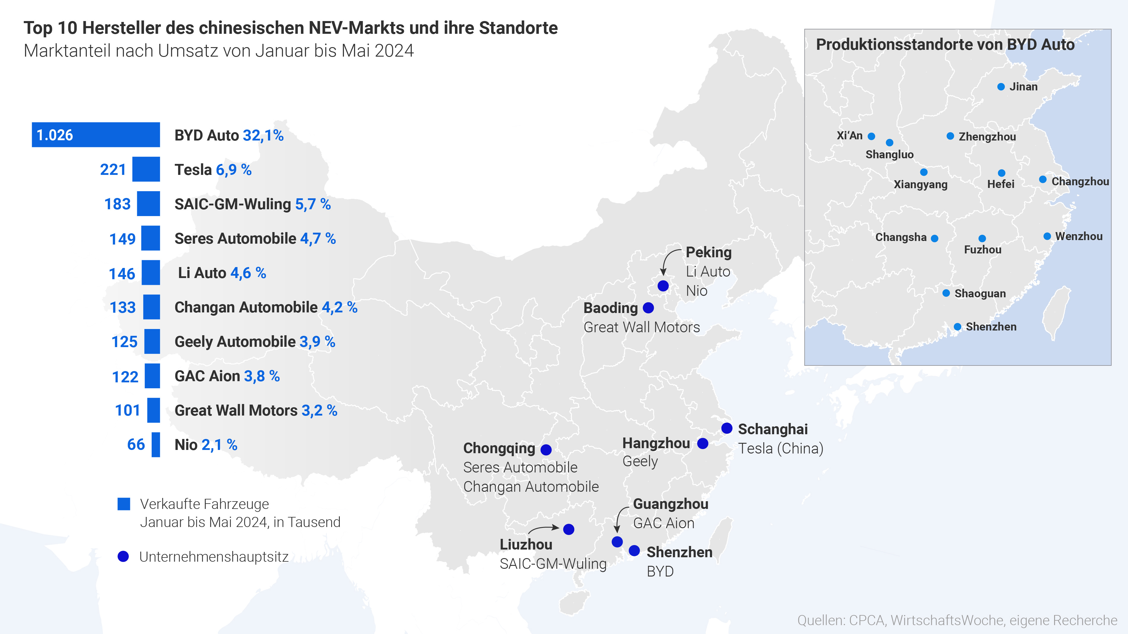 Grafik "Top 10 Hersteller des chinesischen NEV-Markts"