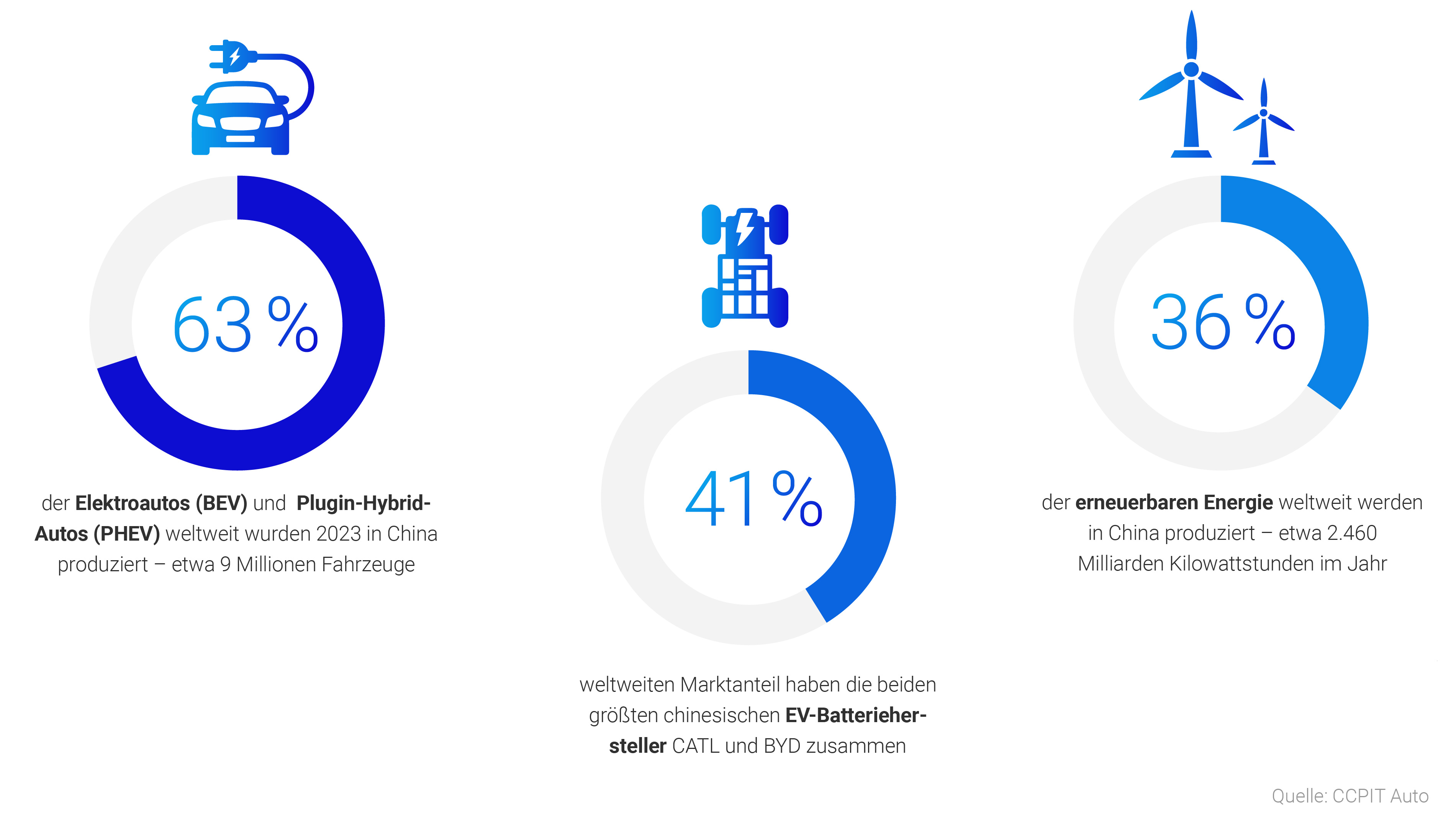 Grafik "Ein Leitmarkt entsteht"