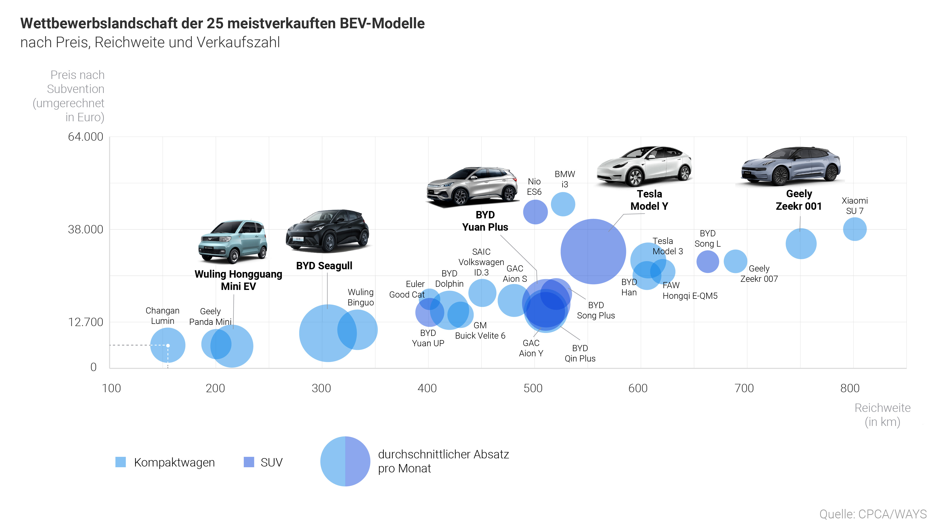 Grafik "Wettbewerbslandschaft BEV-Modelle"