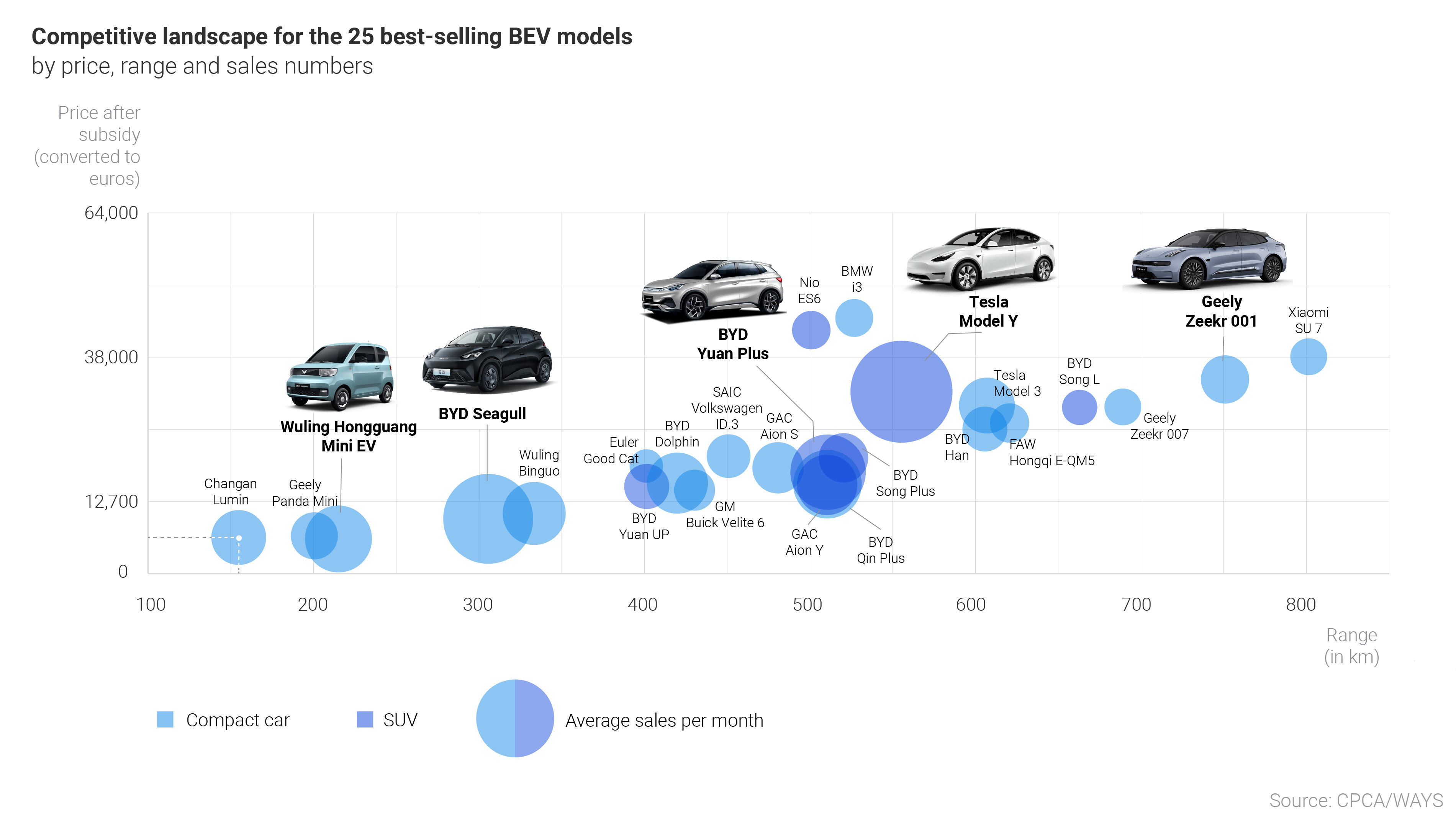 Graphic "Competitive landscape BEV models"