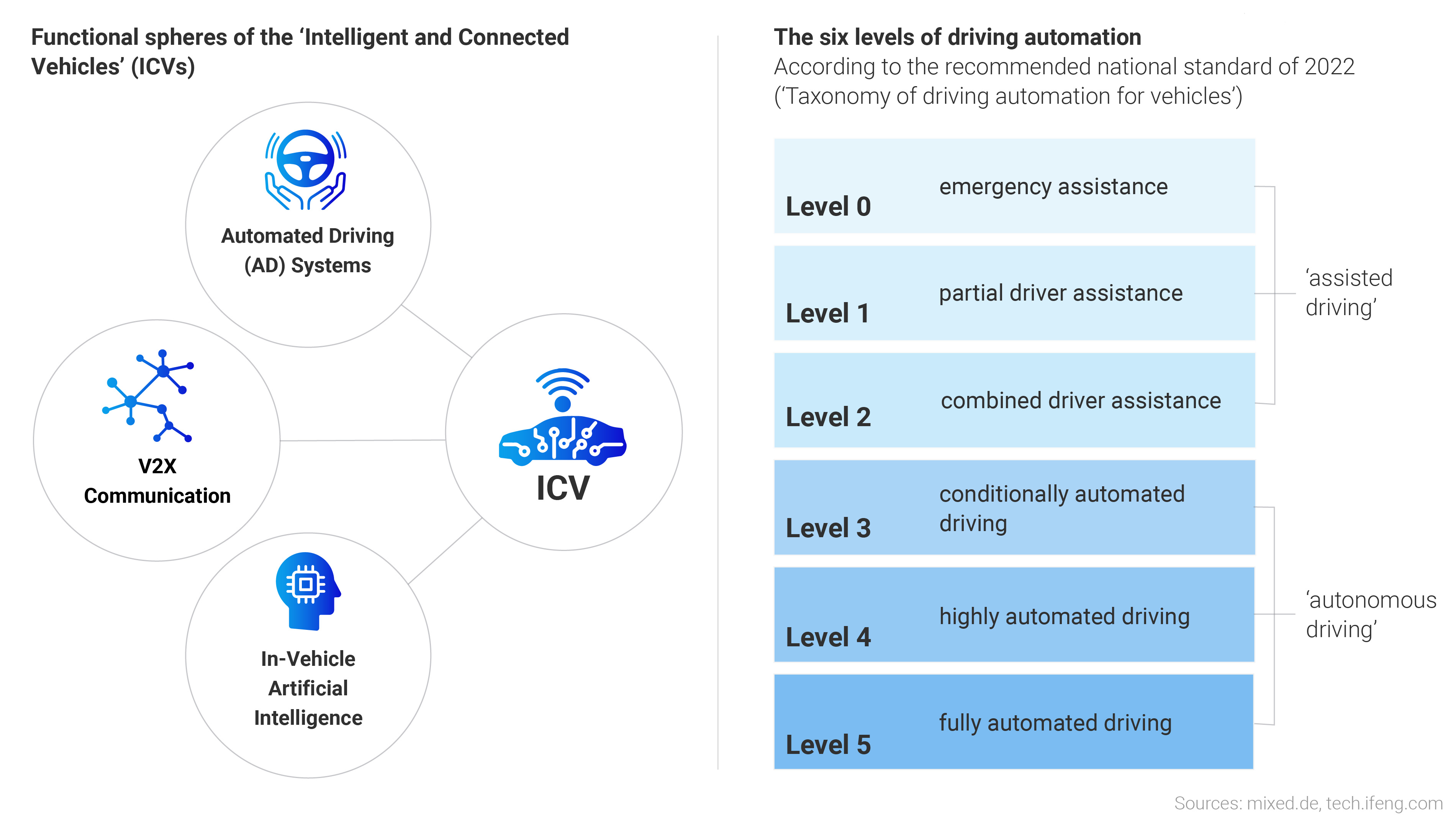 Graphic "Functional spheres of ICVs"