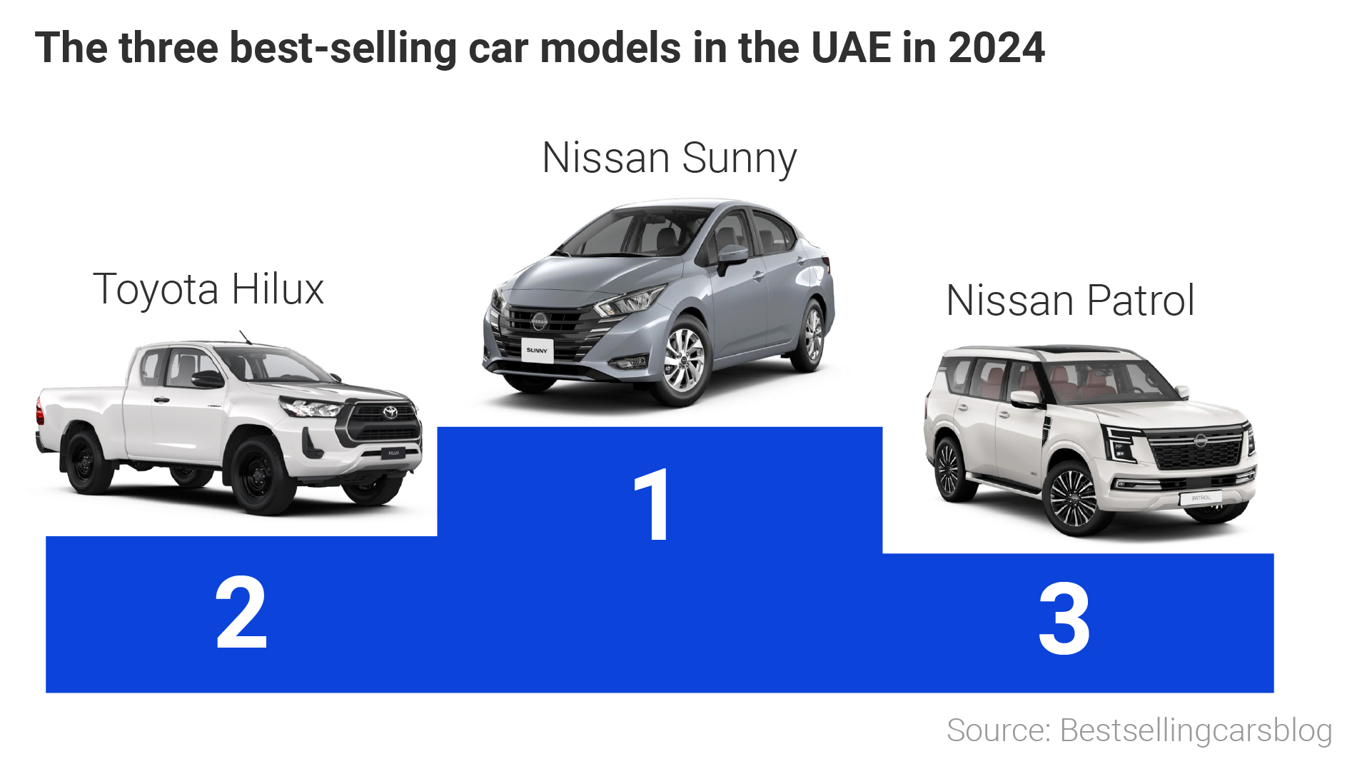 Graphic most popular car models