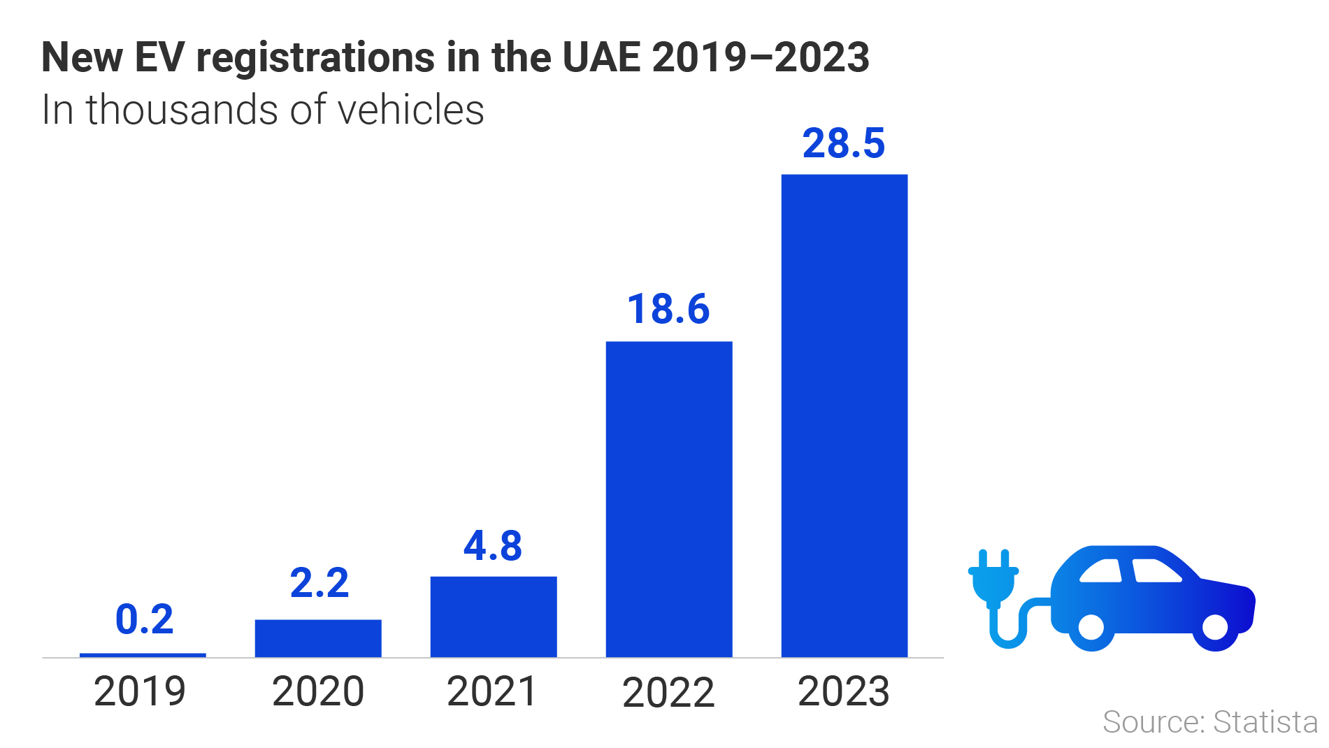 Graphic Open to the electric future