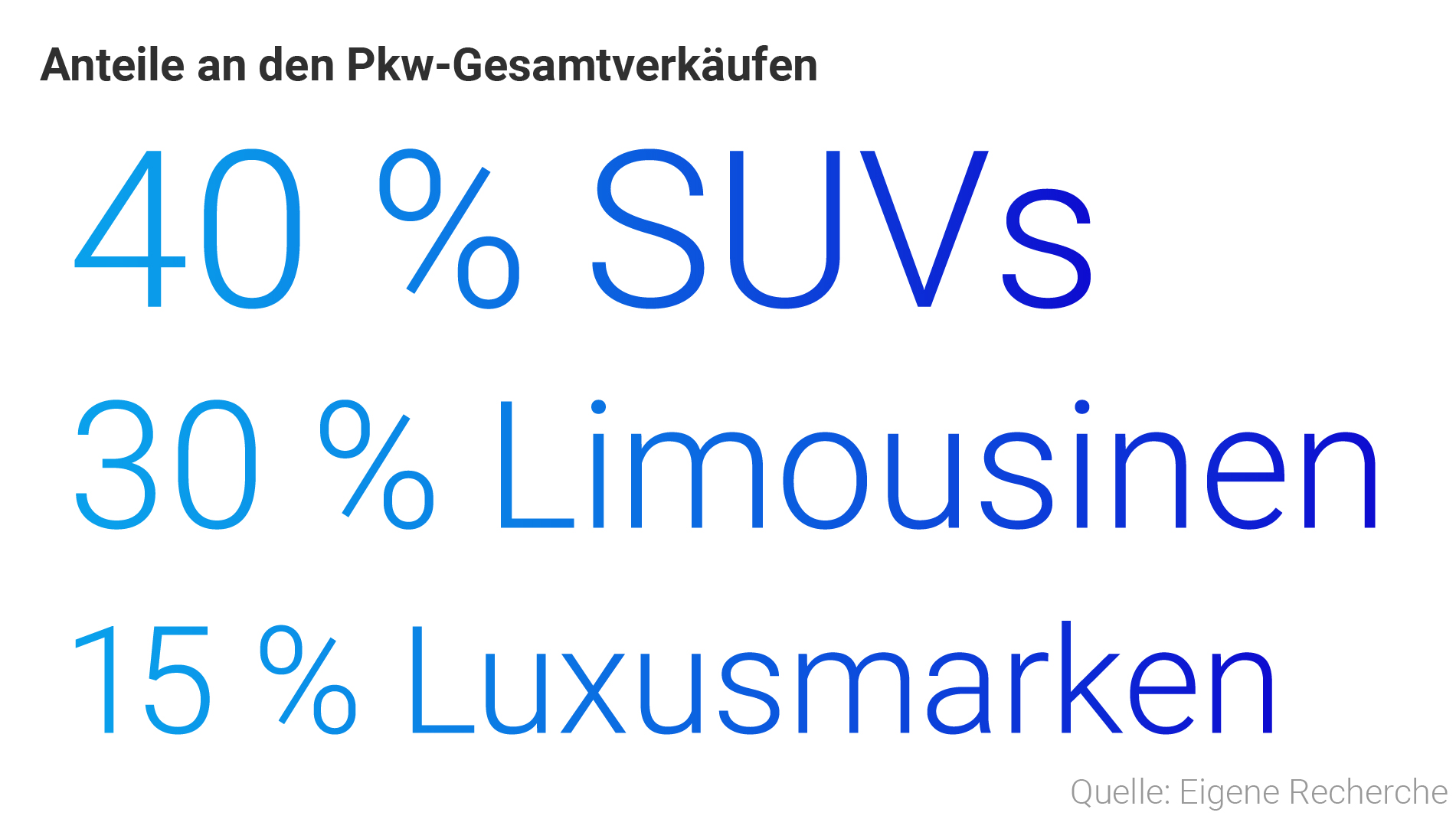 Grafik Wachstum