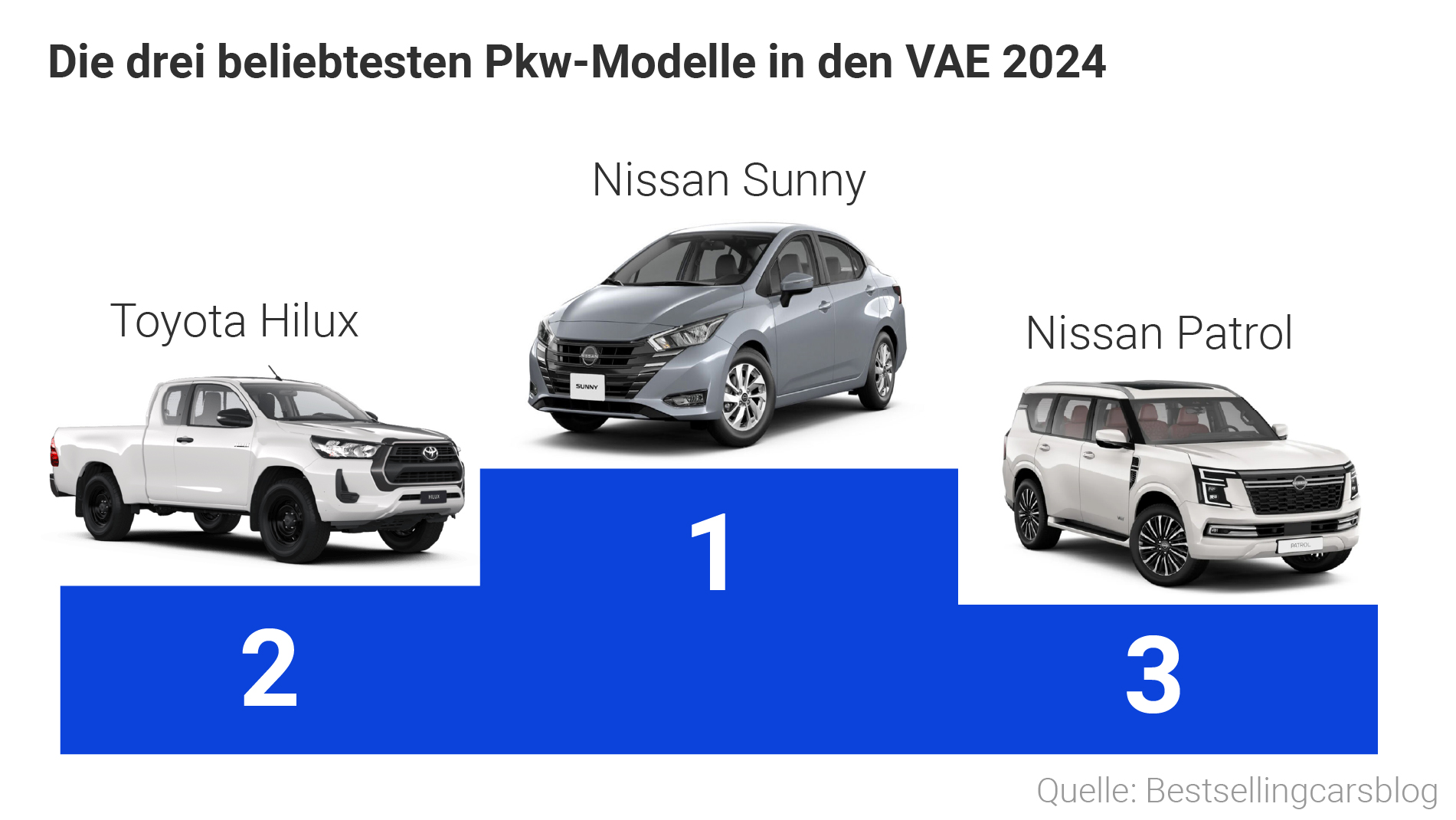 Grafik beliebtesten PKW Modelle