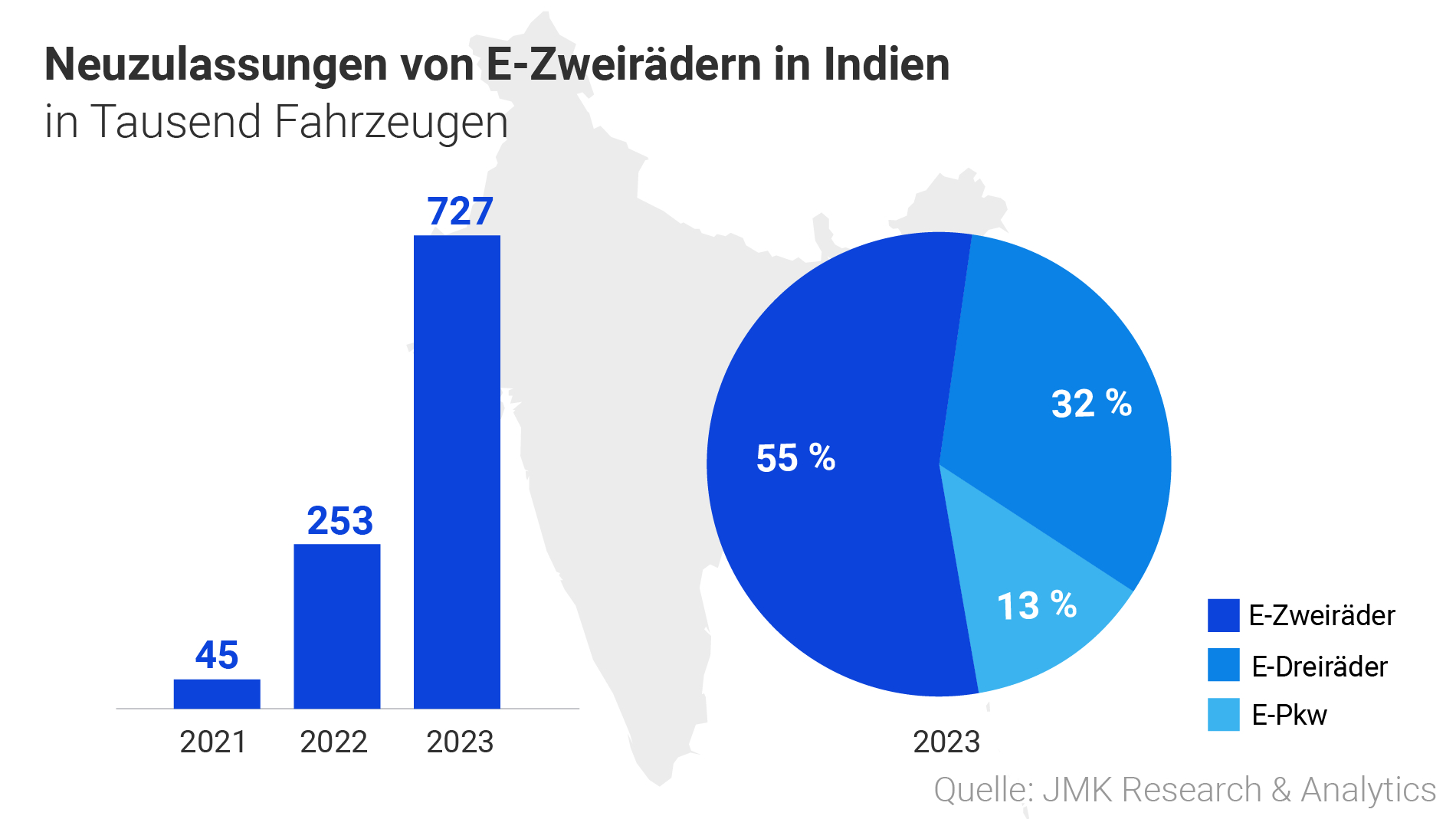 Grafik