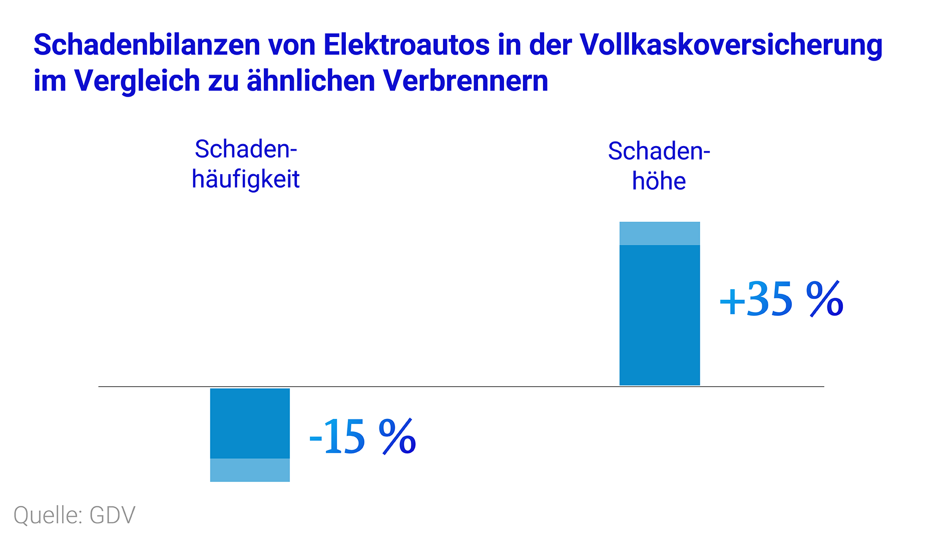 grafik