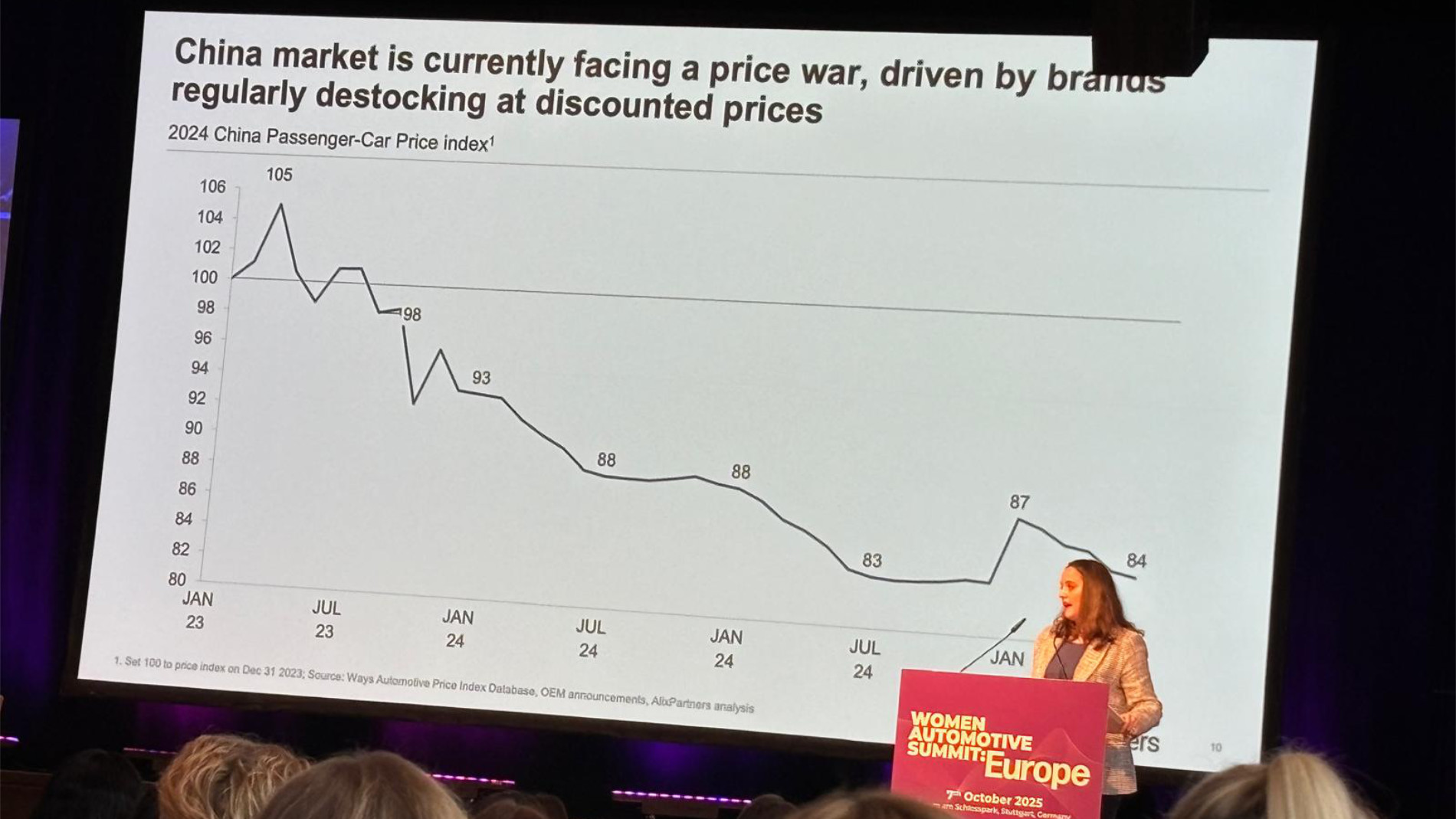 Sophie D'Herbomez from AlixPartners on the price war among EV manufacturers