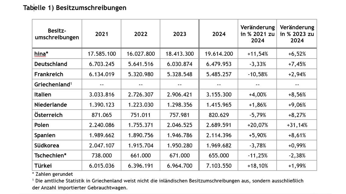 Tabelle Besitzumschreibungen