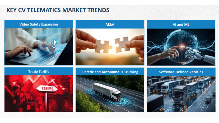 Graphic on CV Telematics market trends – video safety, M&A, AI, trade tariffs, autonomous trucks and software-defined vehicles