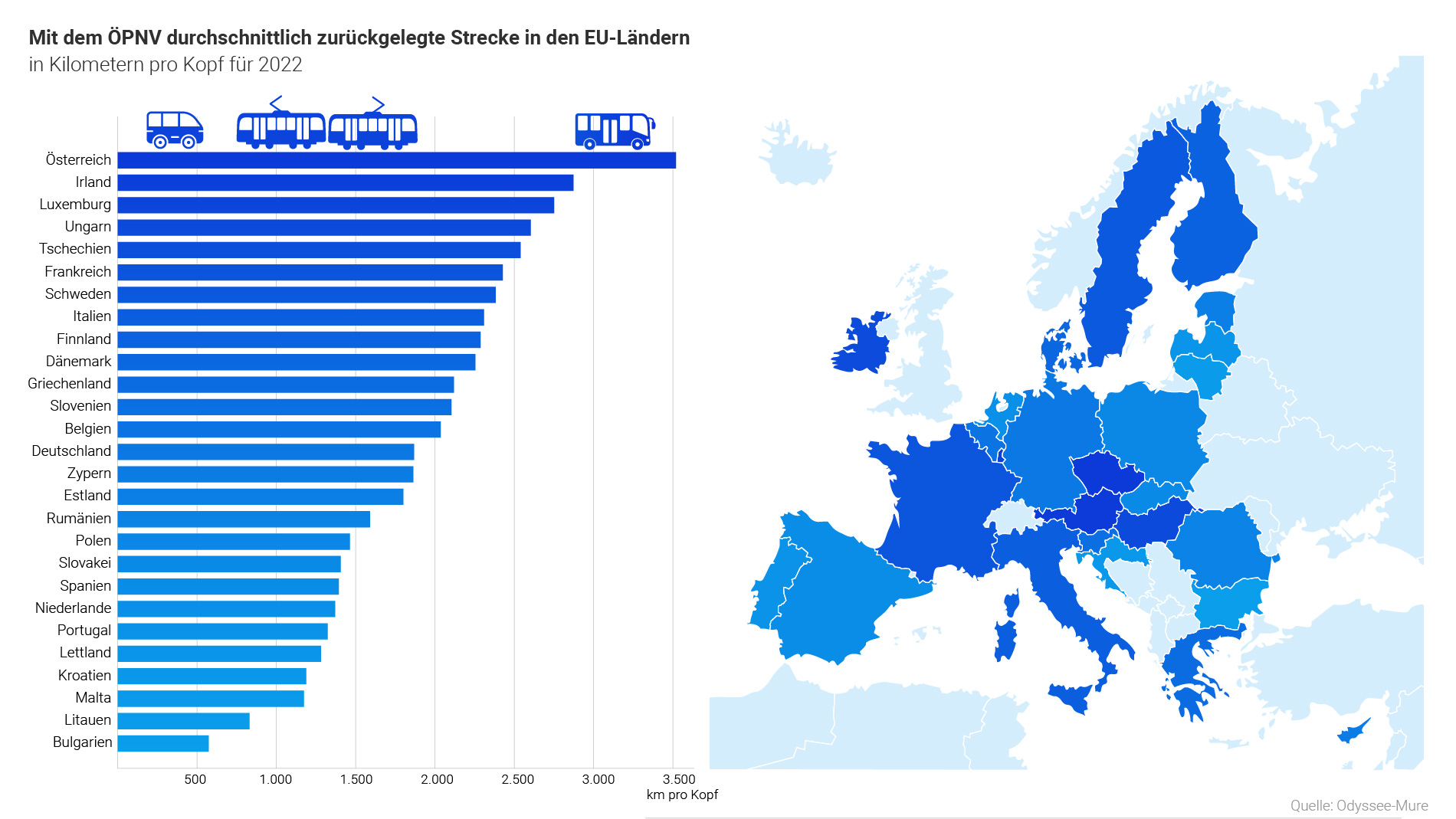 Grafik: Mit dem ÖPNV durchschnittlich zurückgelegte Strecke in EU-Ländern