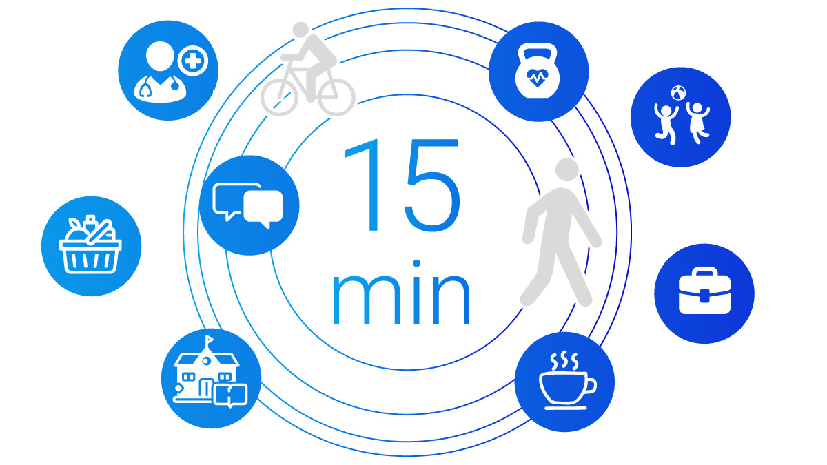 Graphic: The 15-minute city