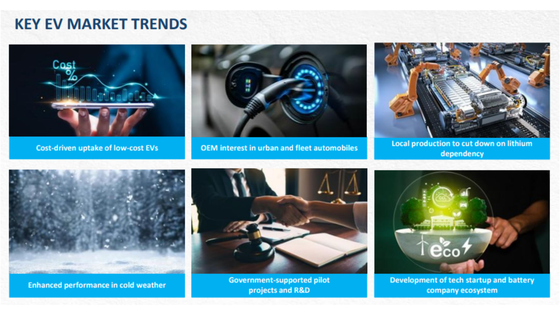 Infographic on key EV market trends: low-cost electric vehicles, OEM fleet interest, local production, cold-weather performance, government support and startup ecosystem.