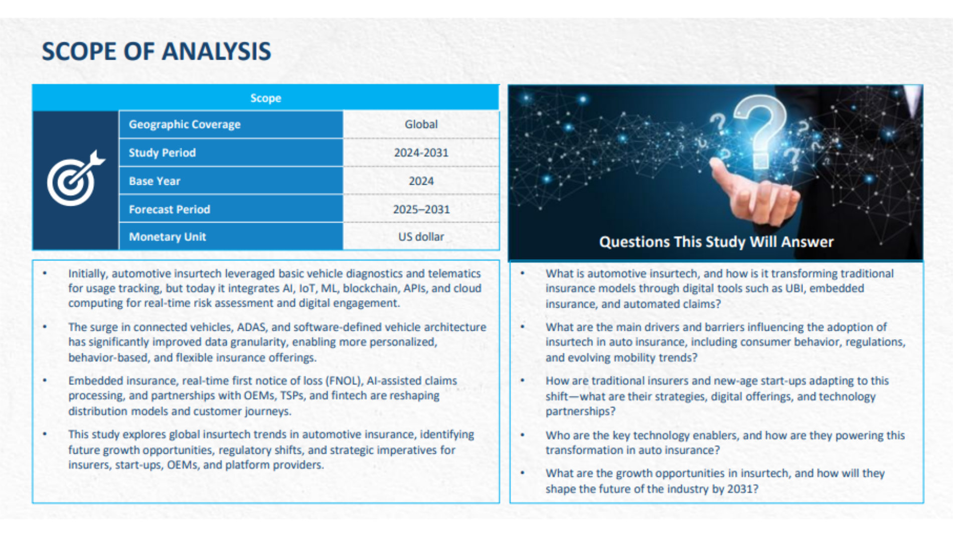 Infographic on the global market analysis of automotive insurtech, covering the 2024–2031 study period and key research questions.