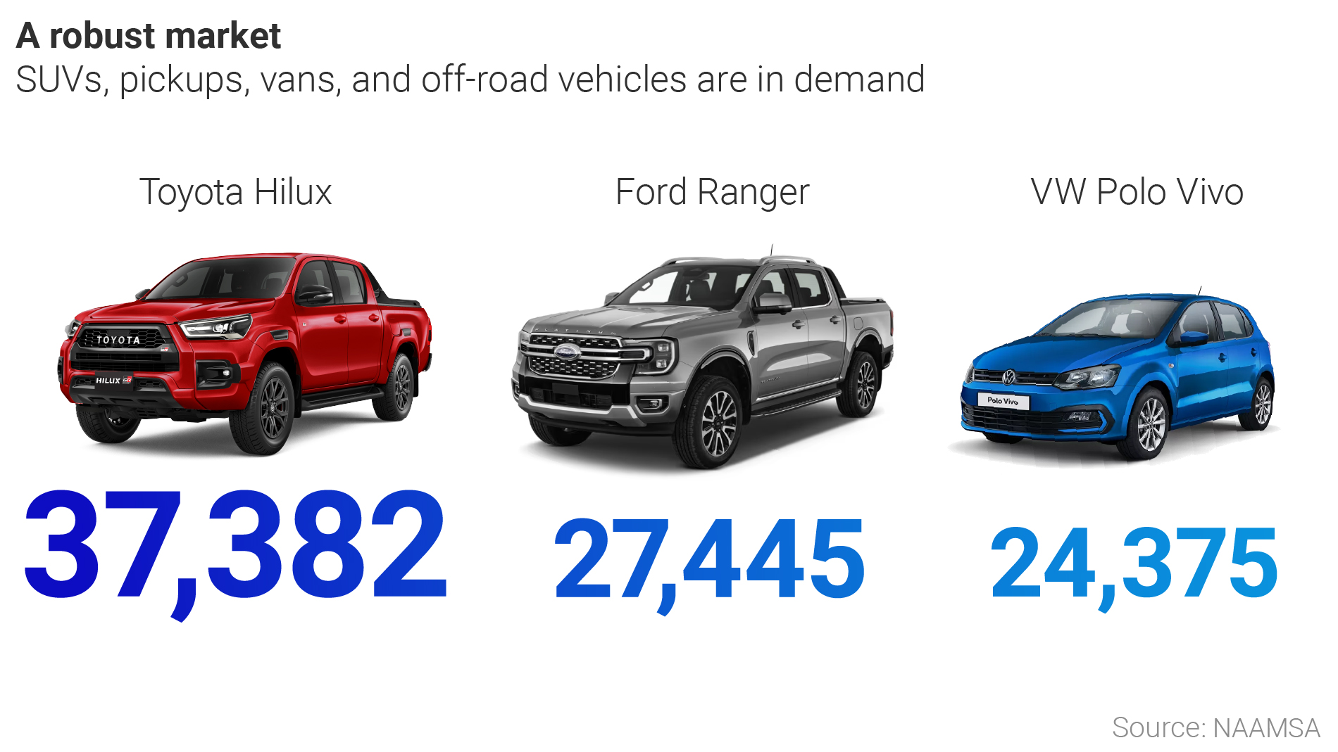Graphic: Demand for different car models