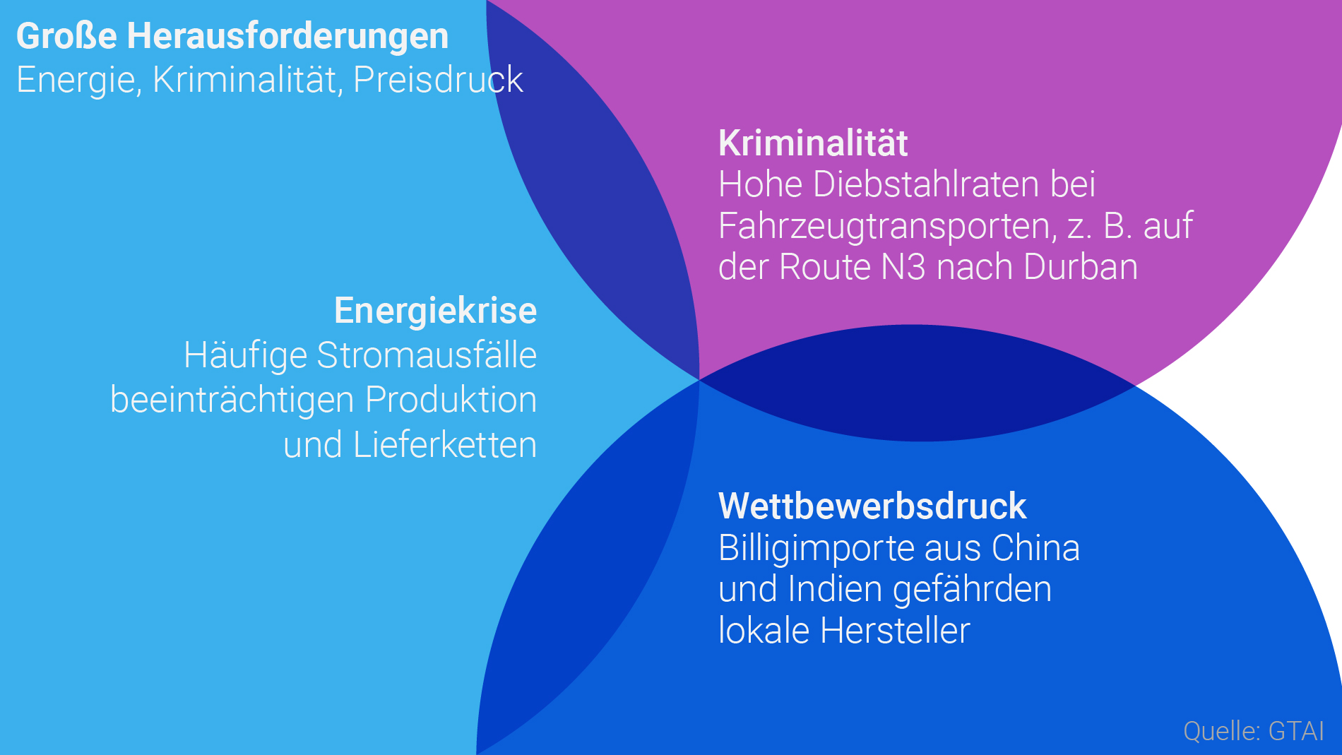 Grafik: Große Herausforderungen