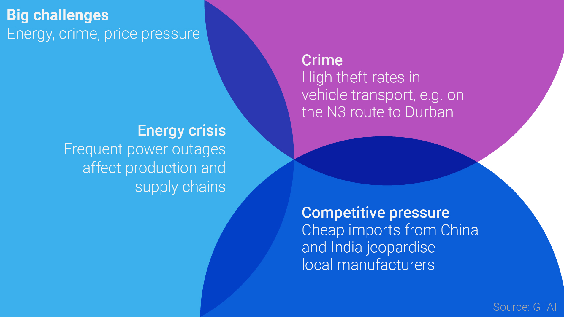 Graphic: Big challenges