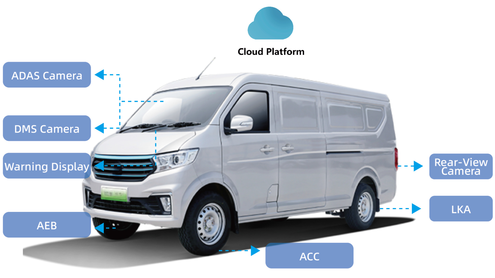 Cloud Platform from Toramon