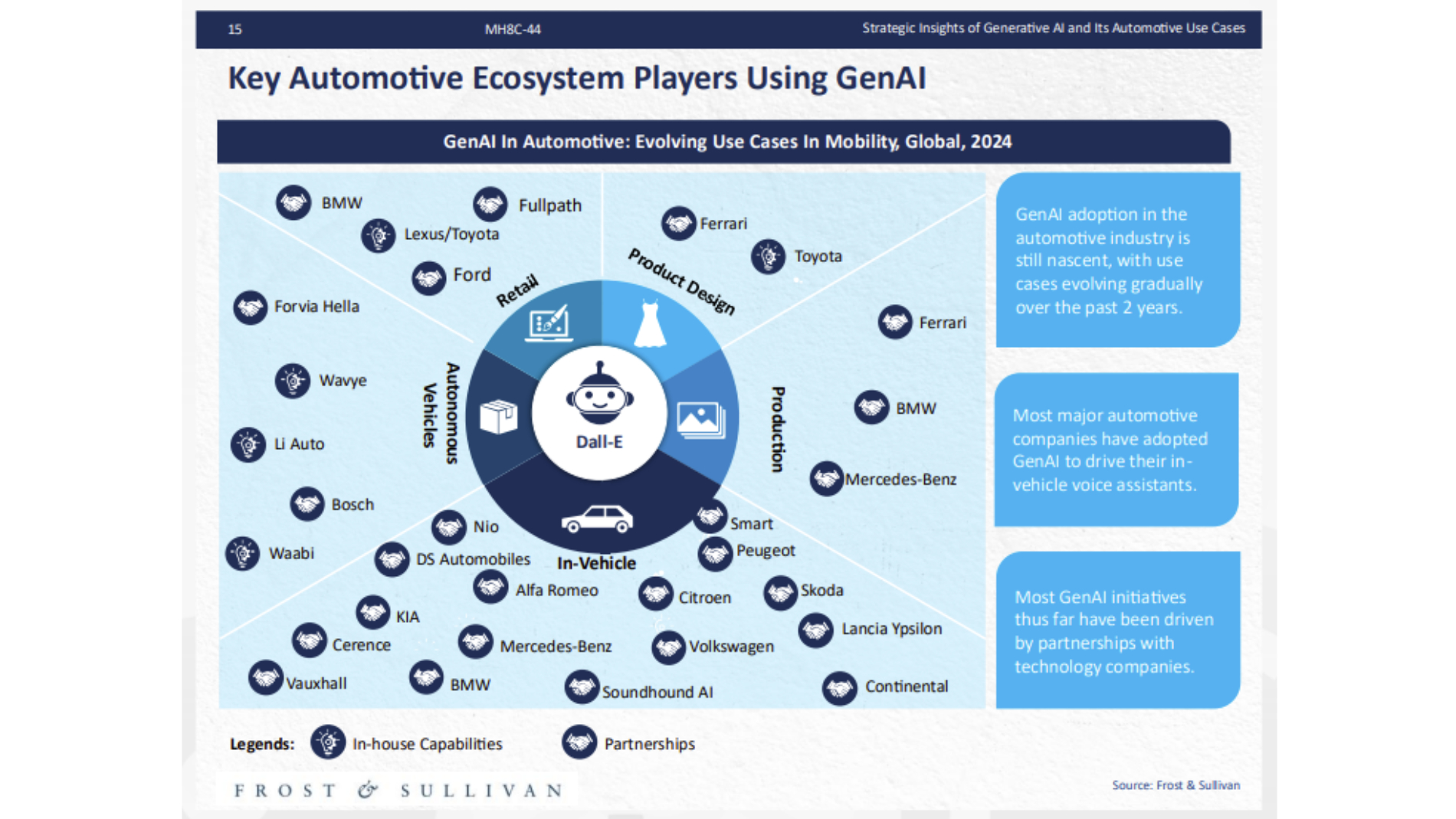 Generativ AI Grafik