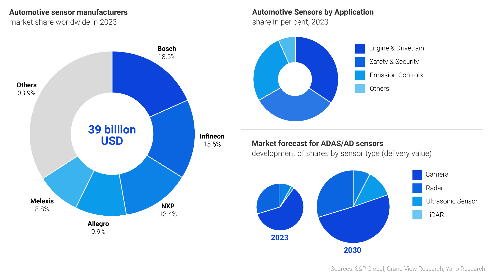 Graphic Automotive sensor manufacturers