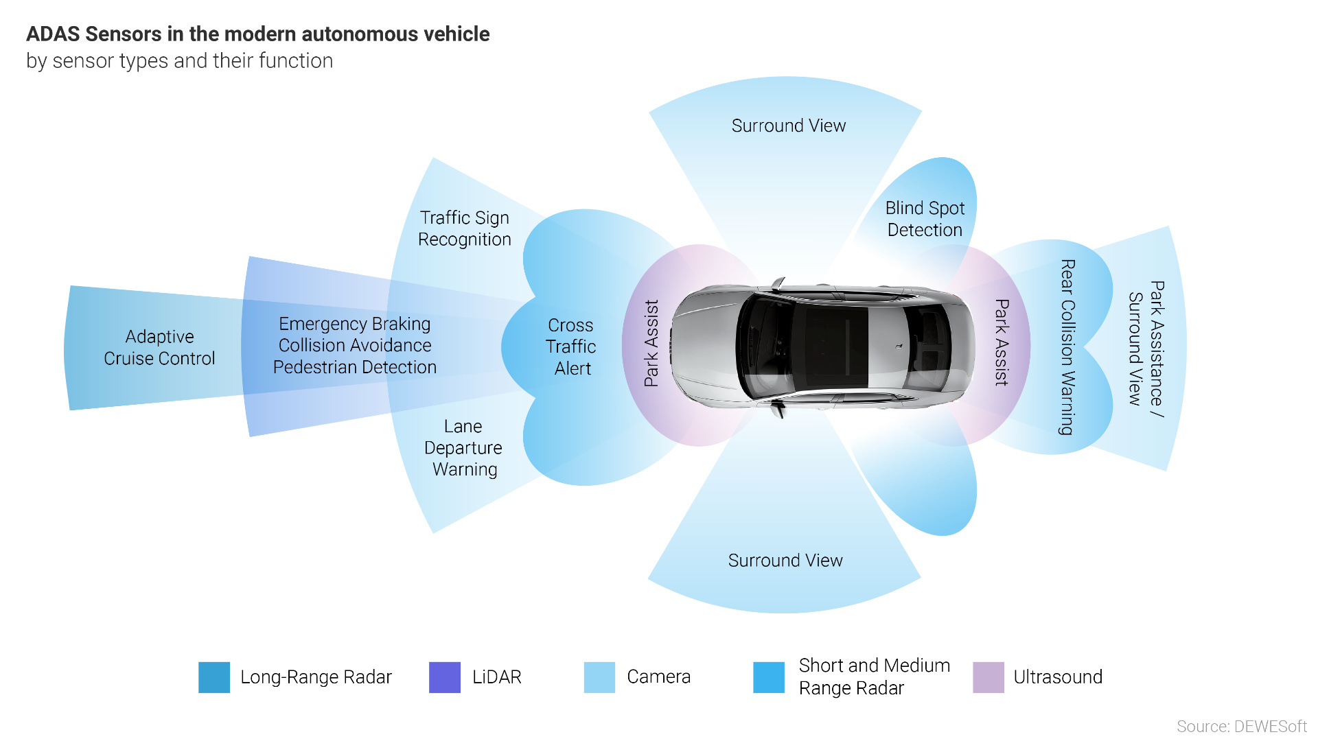 Graphic ADAS sensors in modern autonomous vehicles