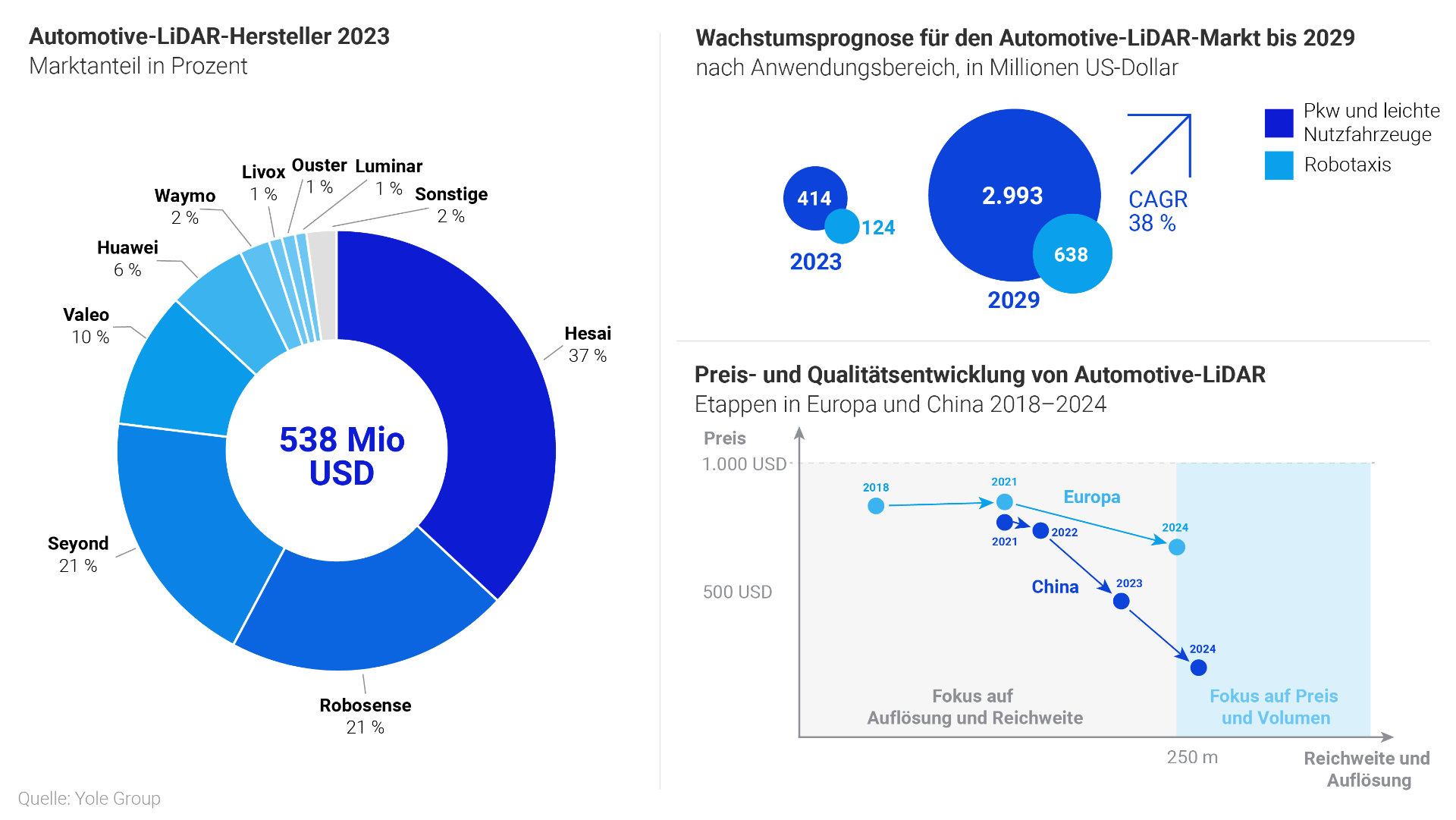 Grafik Automotive-LiDAR-Hersteller 2023