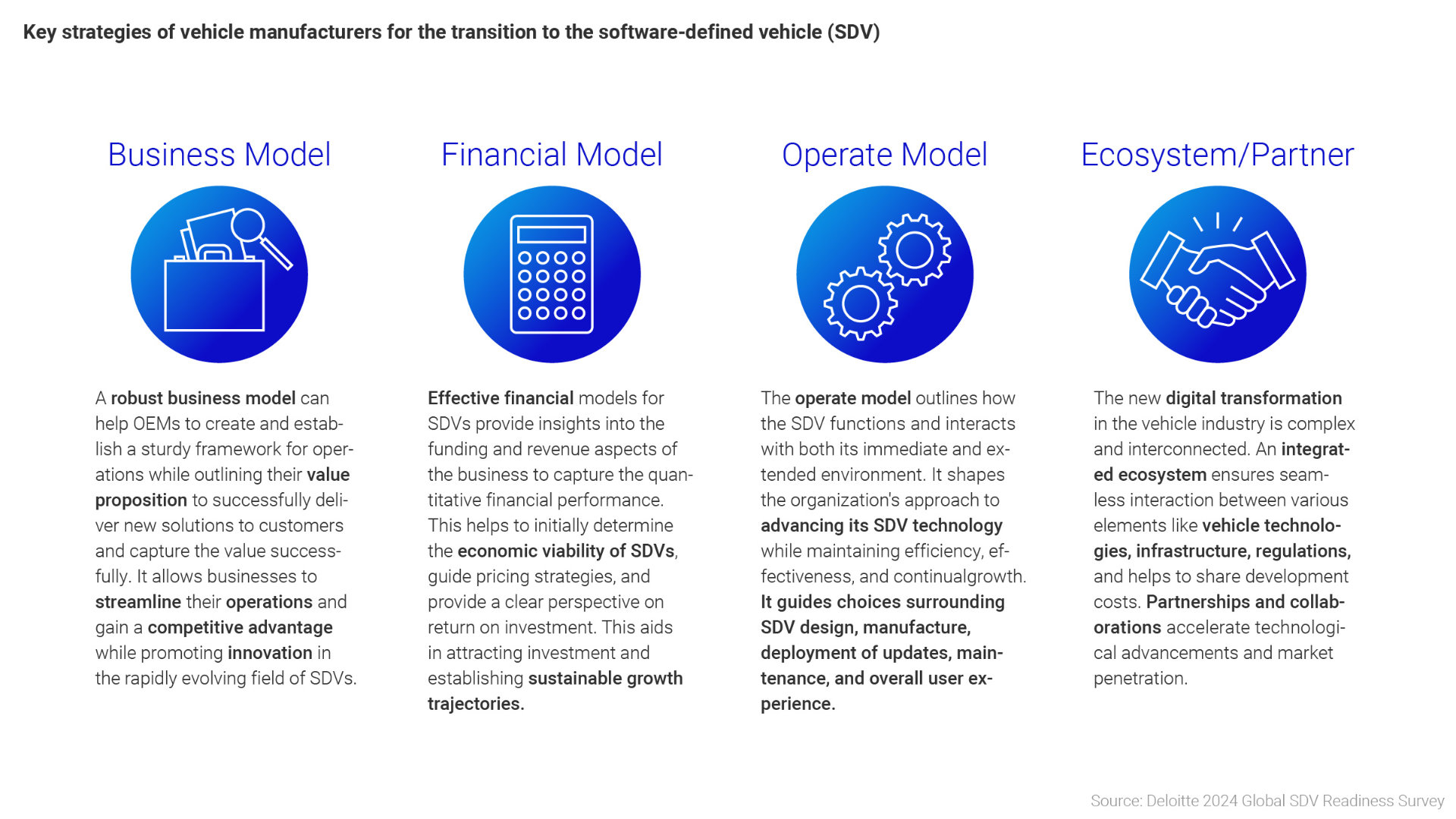 Graphic: Key strategies of vehicle manufacturers for the transition to the software-defined vehicle