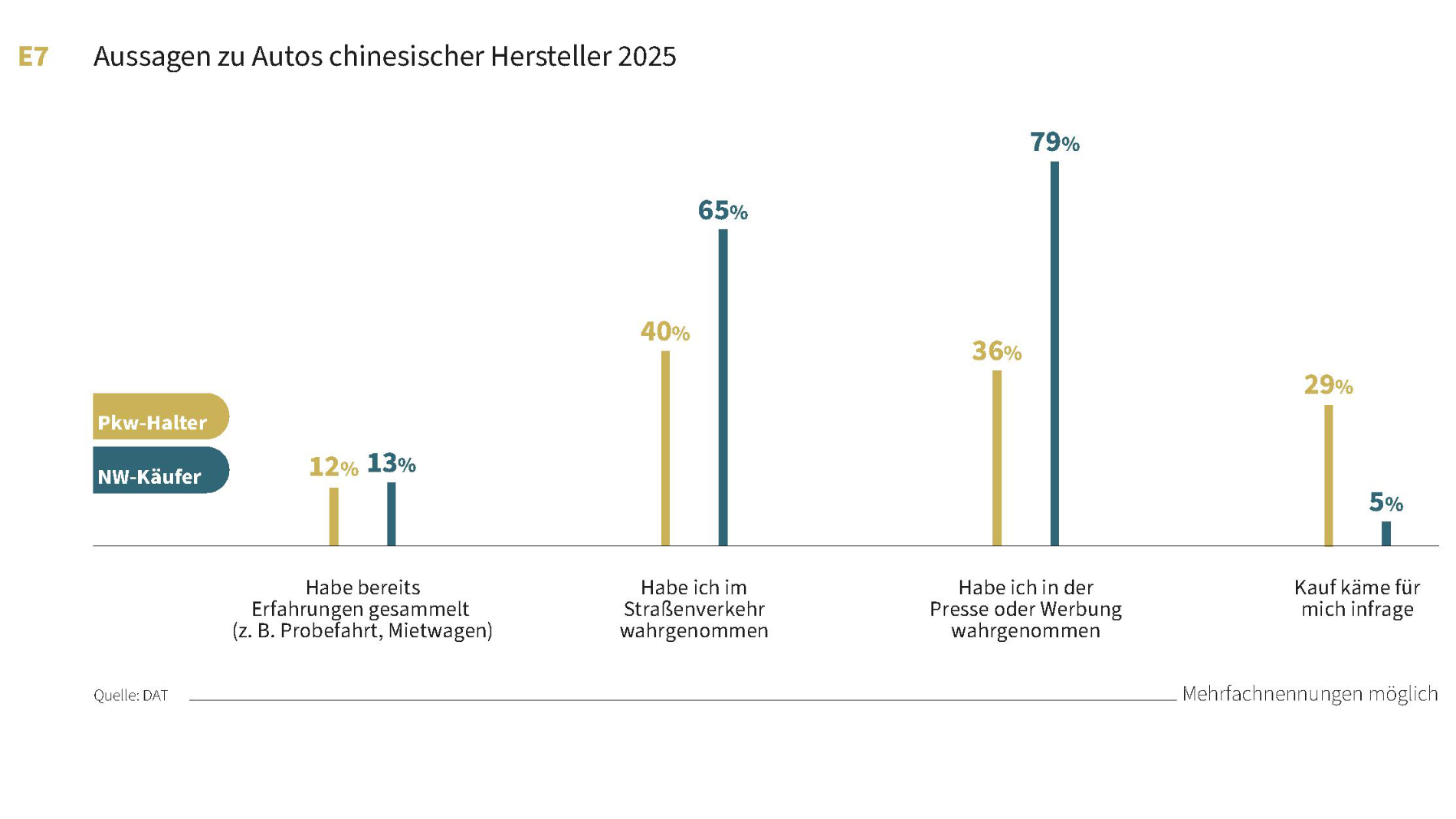 Statistik zu chinesischen Automarken im Jahr 2025