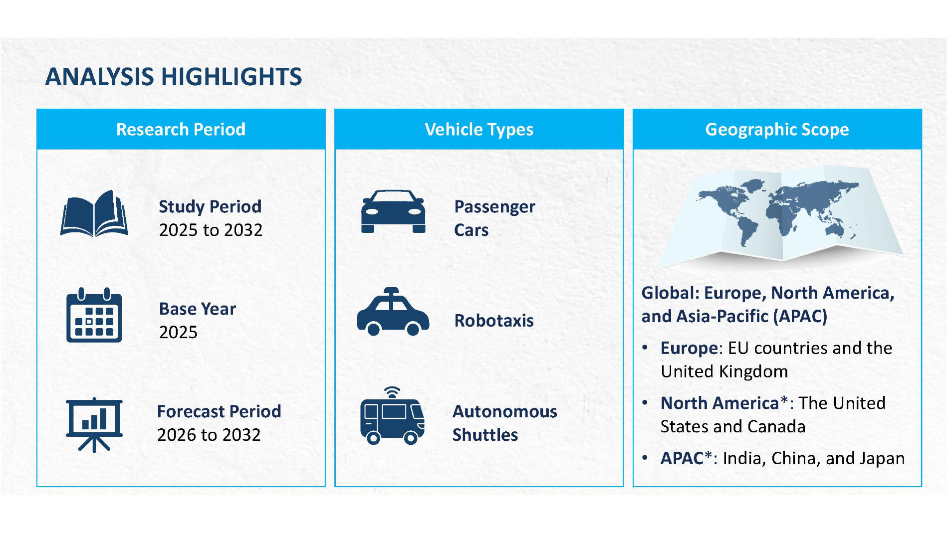 Analysis highlights on vehicle types and regions