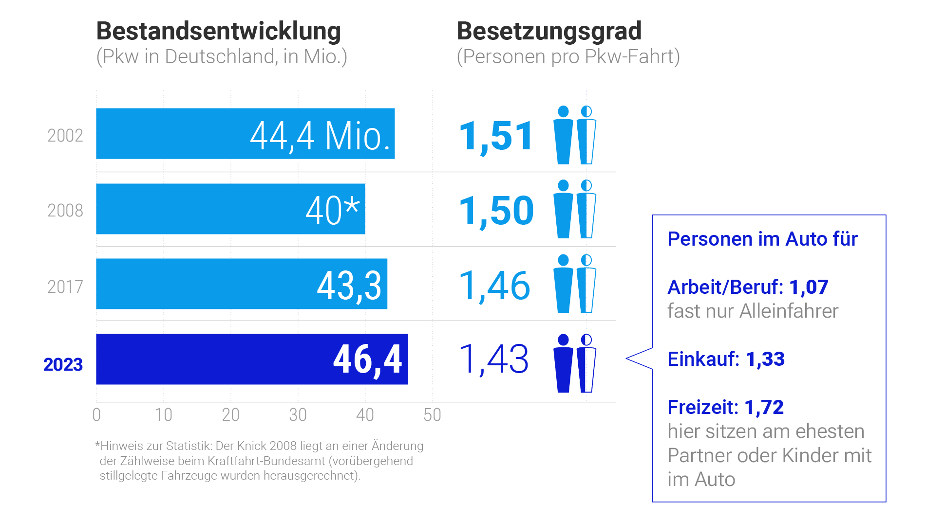 Grafik: Bestandsfahrzeuge