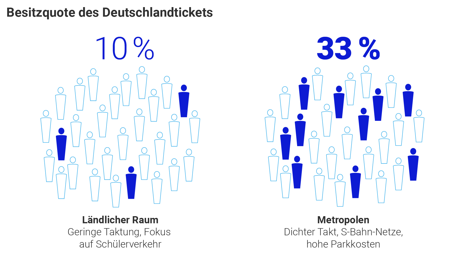 Grafik: Wie erfolgreich ist das Deutschlandticket?