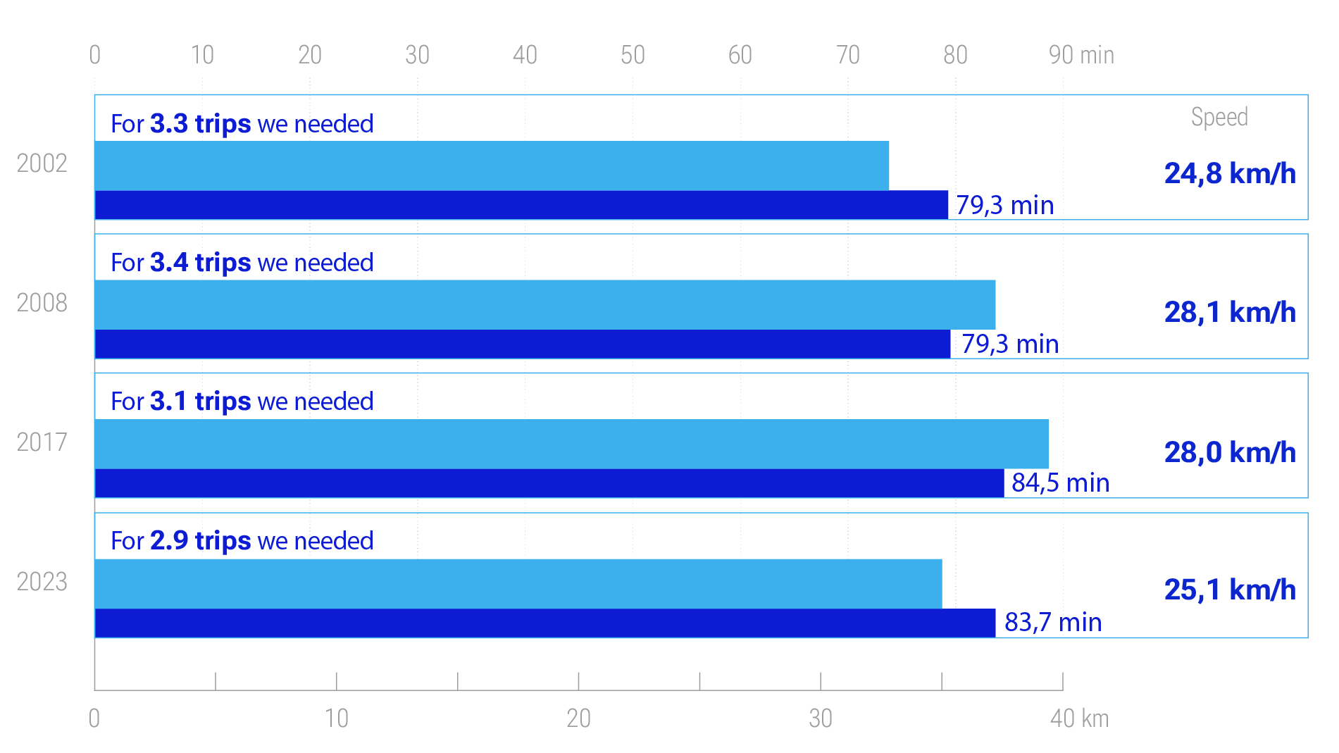 Graphic: Where the trips have gone