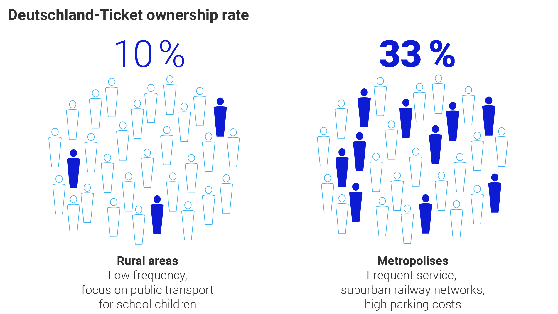 Grafik: Wie erfolgreich ist das Deutschlandticket?