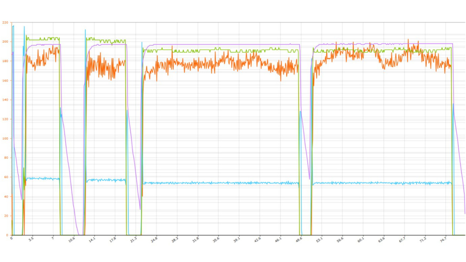 Measurement curves from industrial load testing