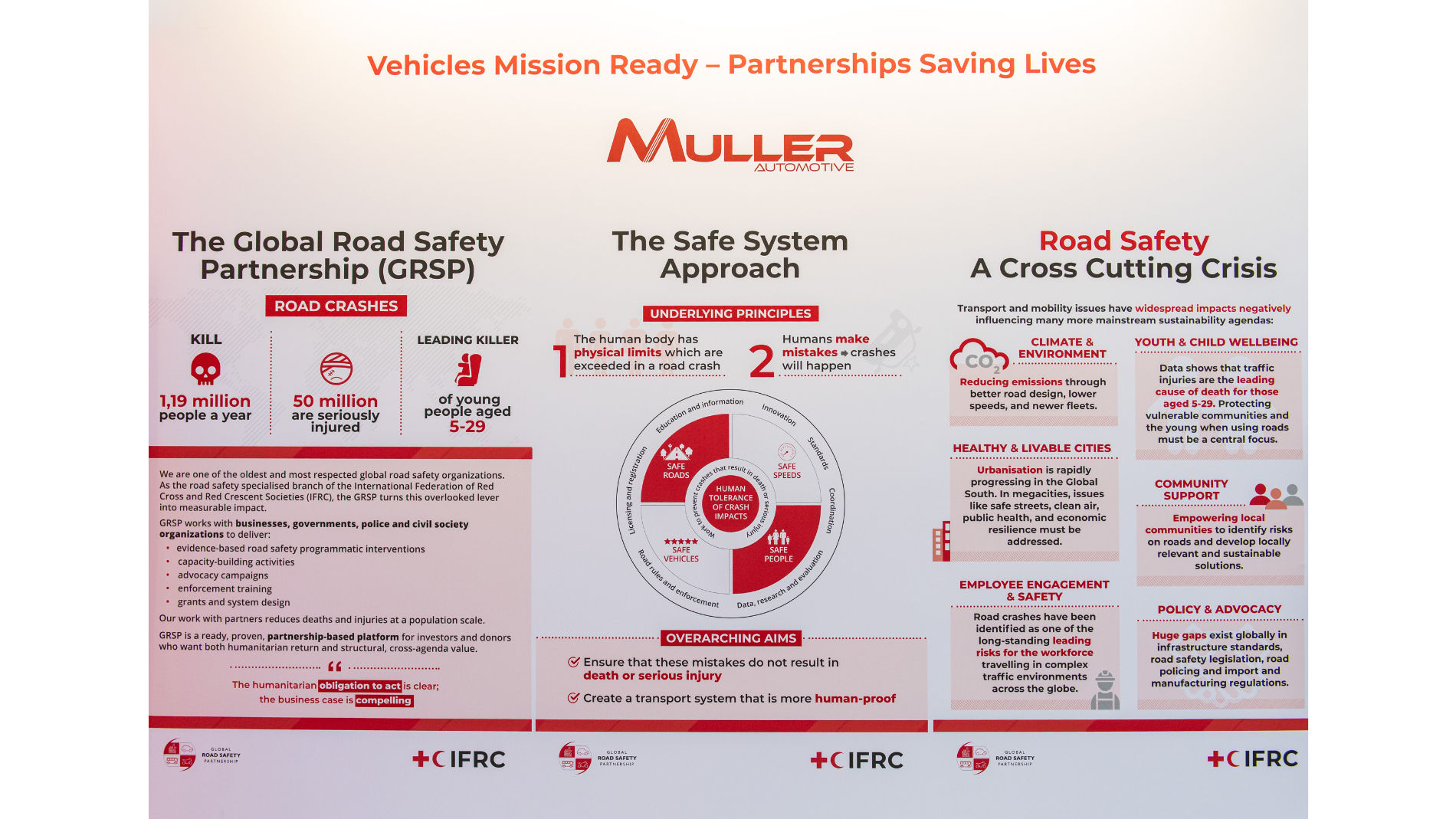 Road safety graphic on vehicle technology partnerships